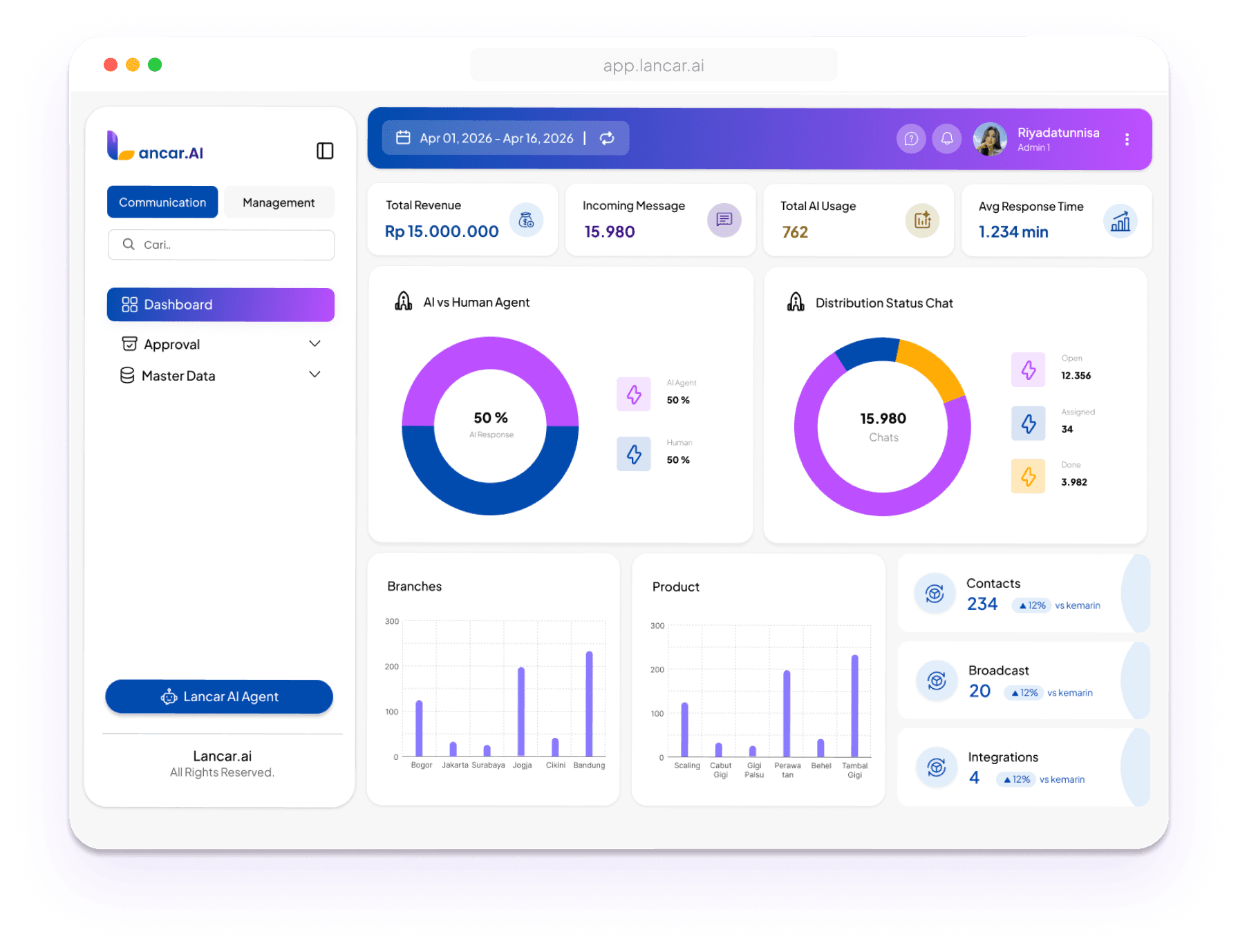 Lancar AI Dashboard System